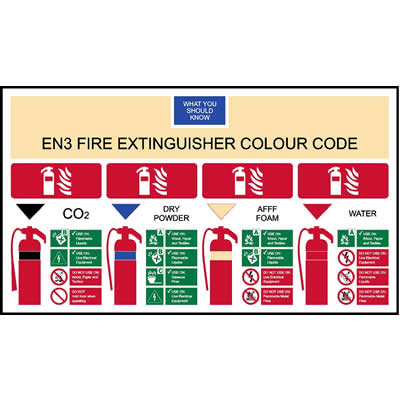 EN3 Fire Extinguisher Colour Code