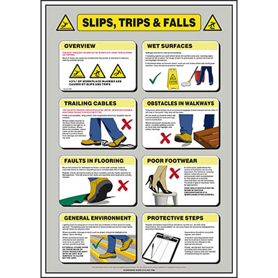 Slips Trips & Falls Poster