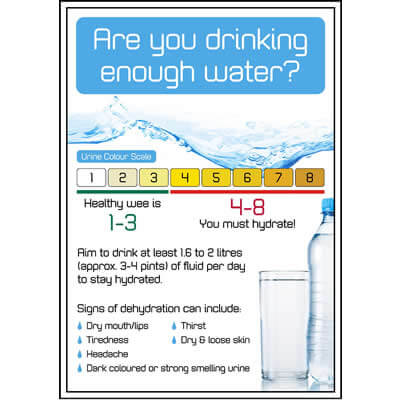 Are you drinking enough water poster