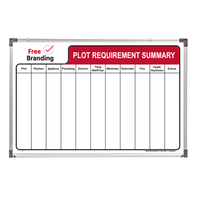 Plot requirement summary