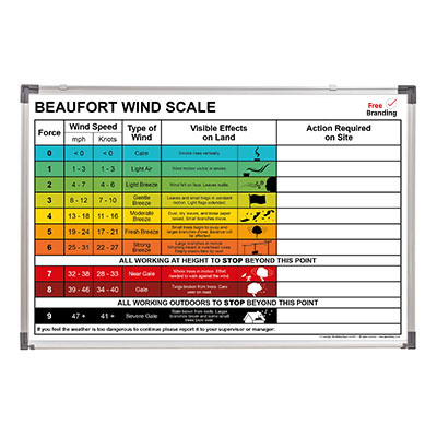 Beaufort Wind Scale Board