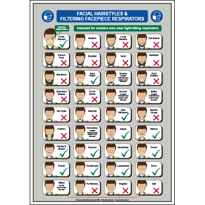 Facial Hairstyles & Filtering Facepiece Respirators Poster