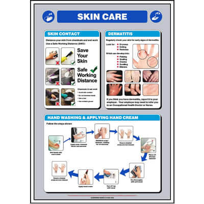 Skin Care Poster